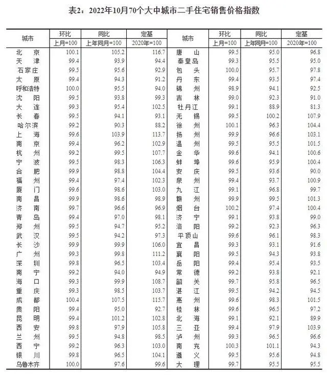 房產(chǎn)市場