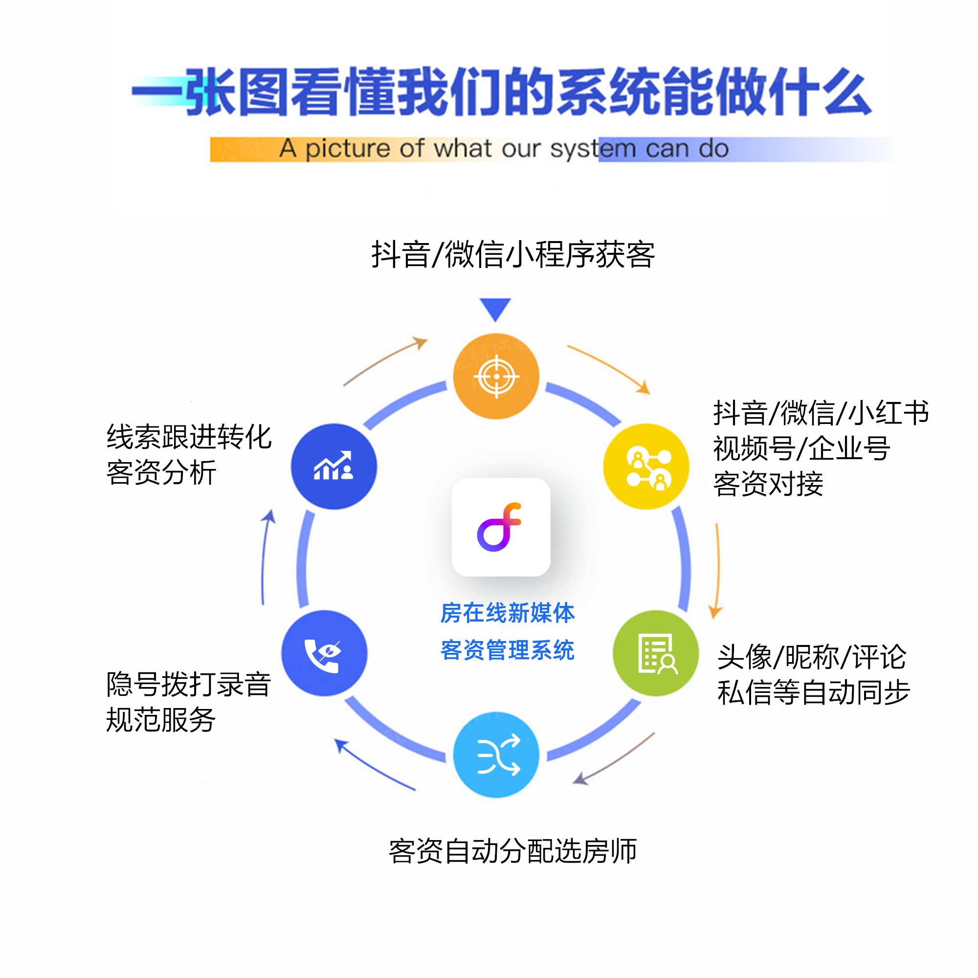 新媒體房產客戶管理系統