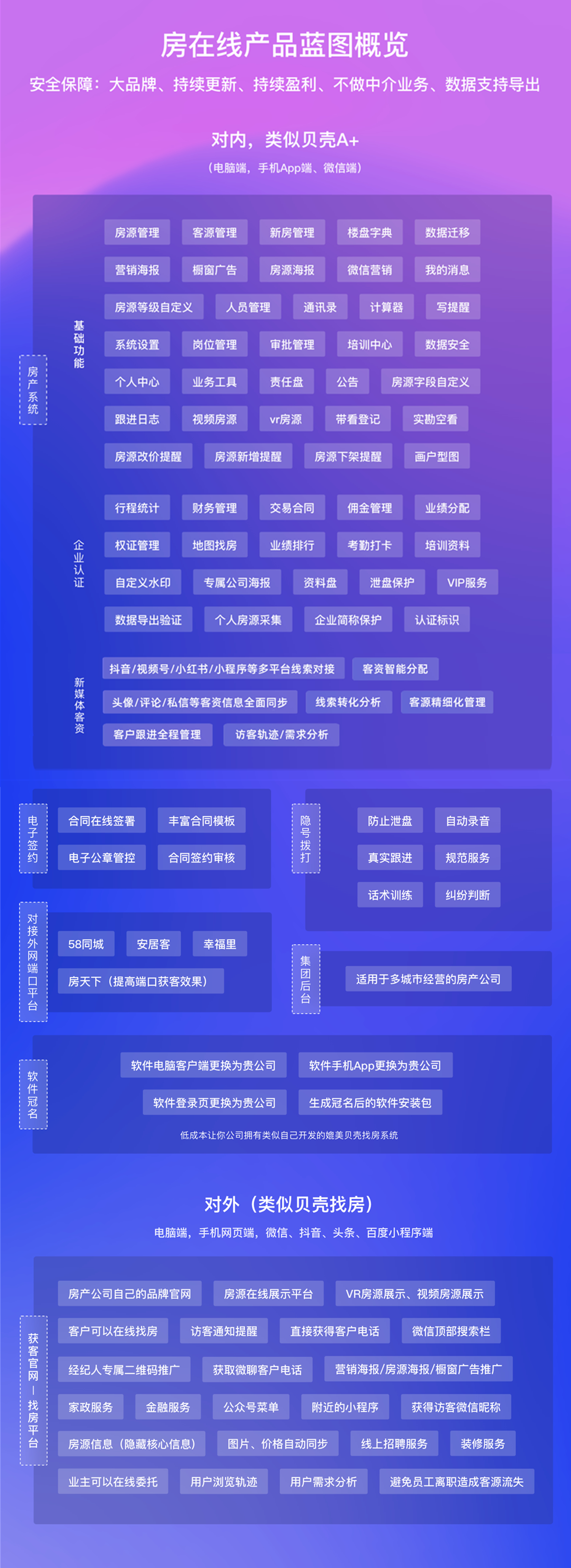 2025年房產管理系統